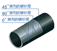 KASON P٣ëļg(sh)(sh)--HTS CARBON FIBERHTS