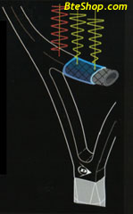 Dunlop Aerobridge Technology