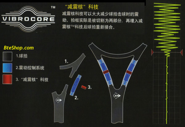 Dunlop Vibrocore Technology