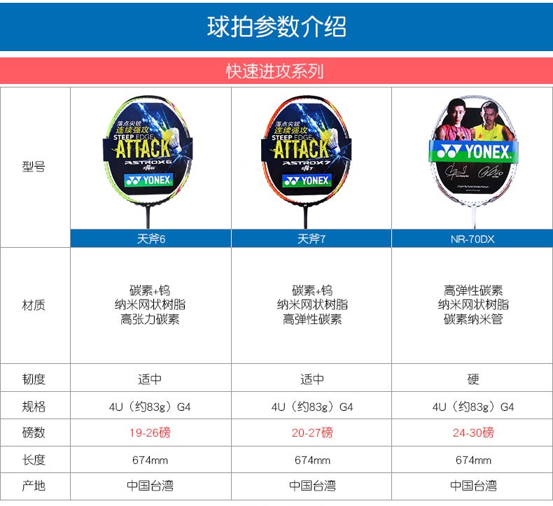 YONEX ASTROX7 �츫7 ��ë����