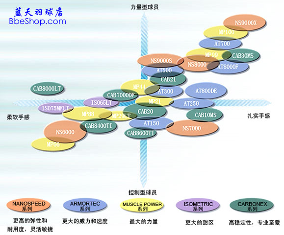 YONEX��ë�����m����͈D