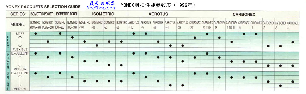 YONEX��ë�������܅������ձ���1996����H�棩