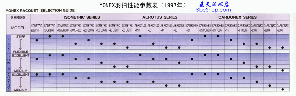 YONEXë܅(sh)ձ1997H棩