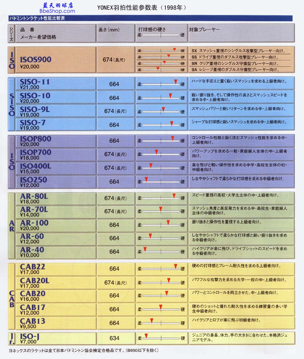 YONEX��ë�������܅������ձ���1998���ձ��棩