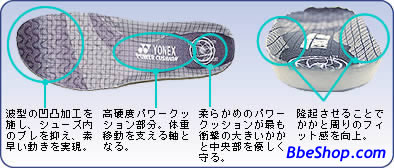 YONEX˹ëЬPower Cushion Insole FGOӋ