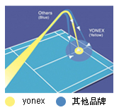 YONEXëwРByһc_