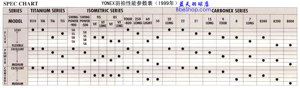 YONEX��ë�������܅���(sh��)��(du��)�ձ���1999���(gu��)�H�棩