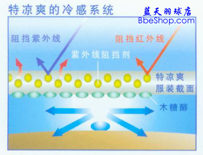 YONEX  VERY COOL MESH ëbverycoolϵy