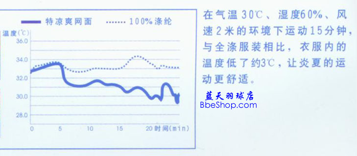 YONEX  VERY COOL MESH ëbښ30桢60%L2mėl\15c]100%ĮaƷȣ·ȵĜضȼs3