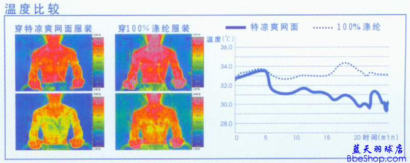 YONEX  VERY COOL MESH ëbښ3060%L2mėl\15c]100%ĮaƷ·ȵĜضȼs3
